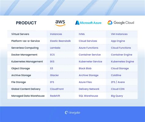 Platform Provider Directory .